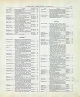 Directory 007, Fond Du Lac County 1893